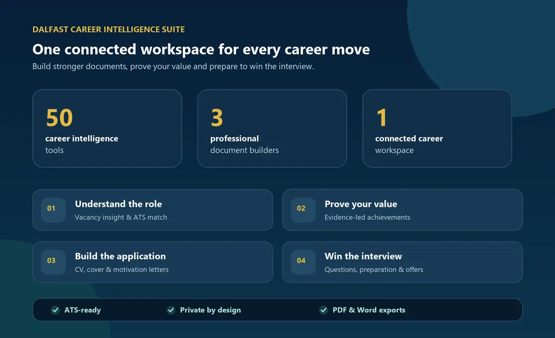 DALFAST CV Career Intelligence Suite with 50 tools and three professional builders